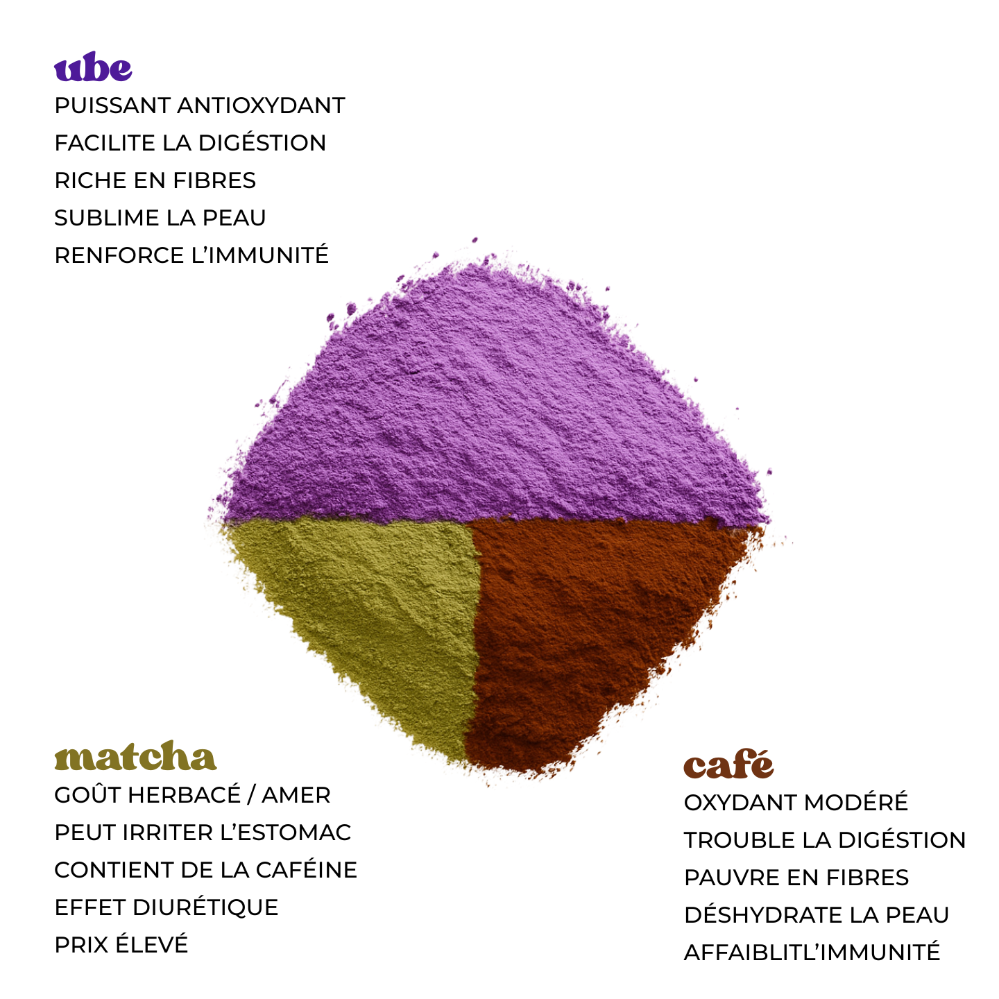 Matcha, café ou ube ? On a testé les 3 on vous dis tout !